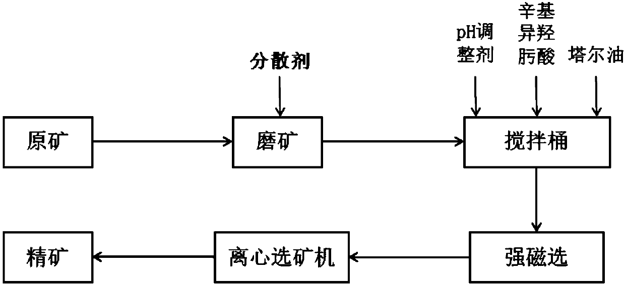 Beneficiation process to remove ferrotitanium from kaolin