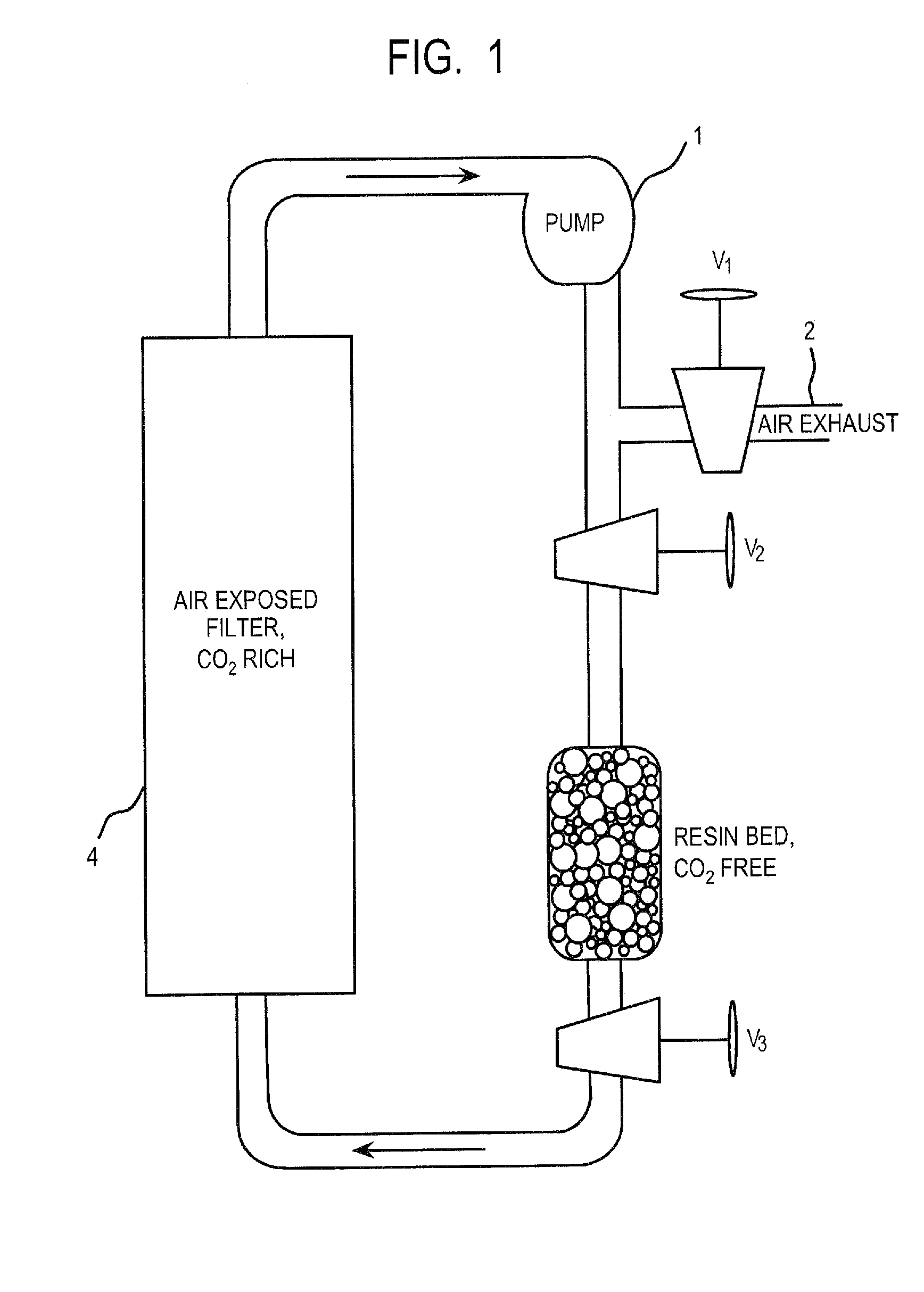 Method and apparatus for extracting carbon dioxide from air