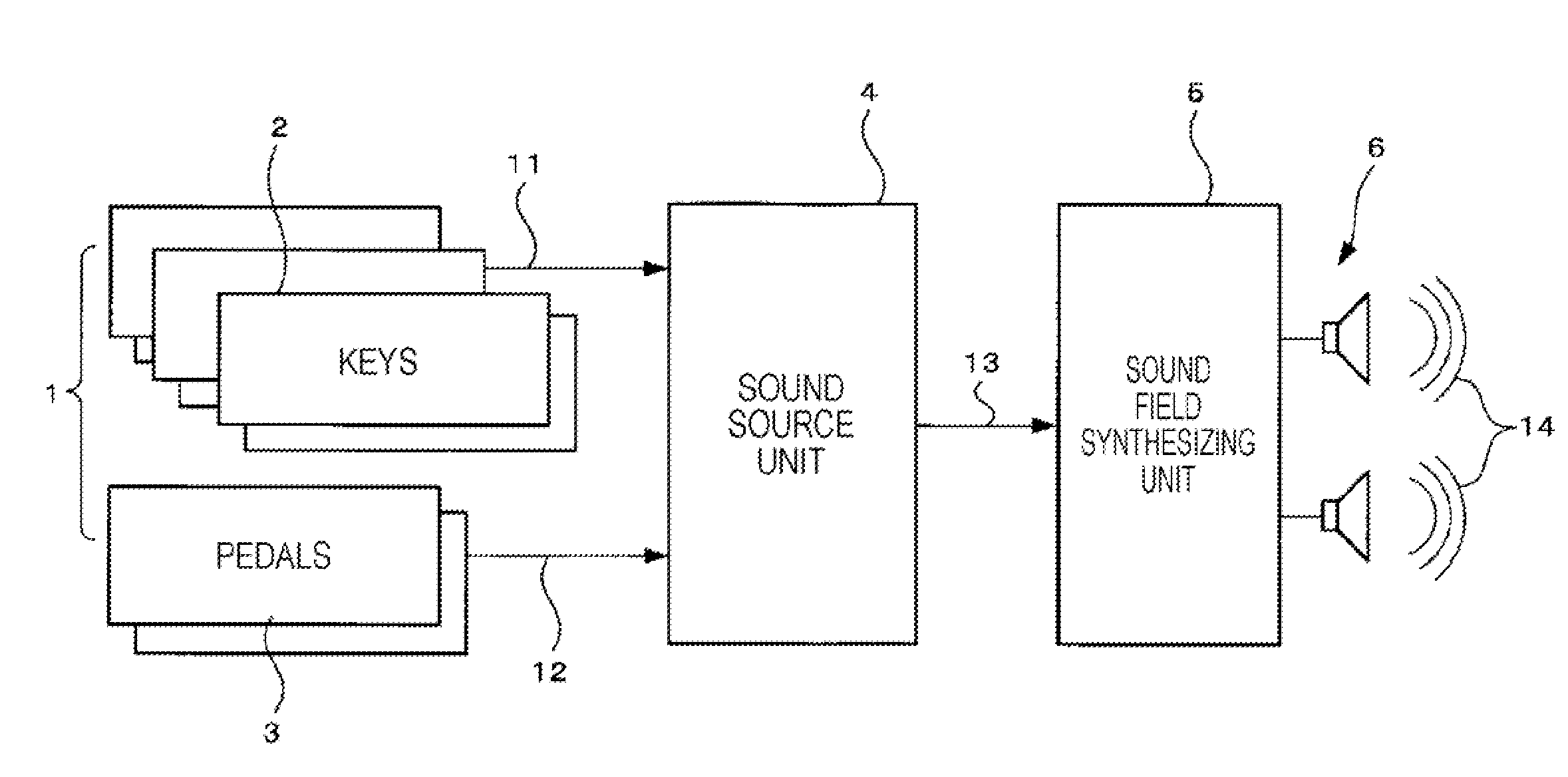 Digital Piano Apparatus, Method for Synthesis of Sound Fields for Digital Piano, and Program for Synthesis of Sound Fields for Digital Piano