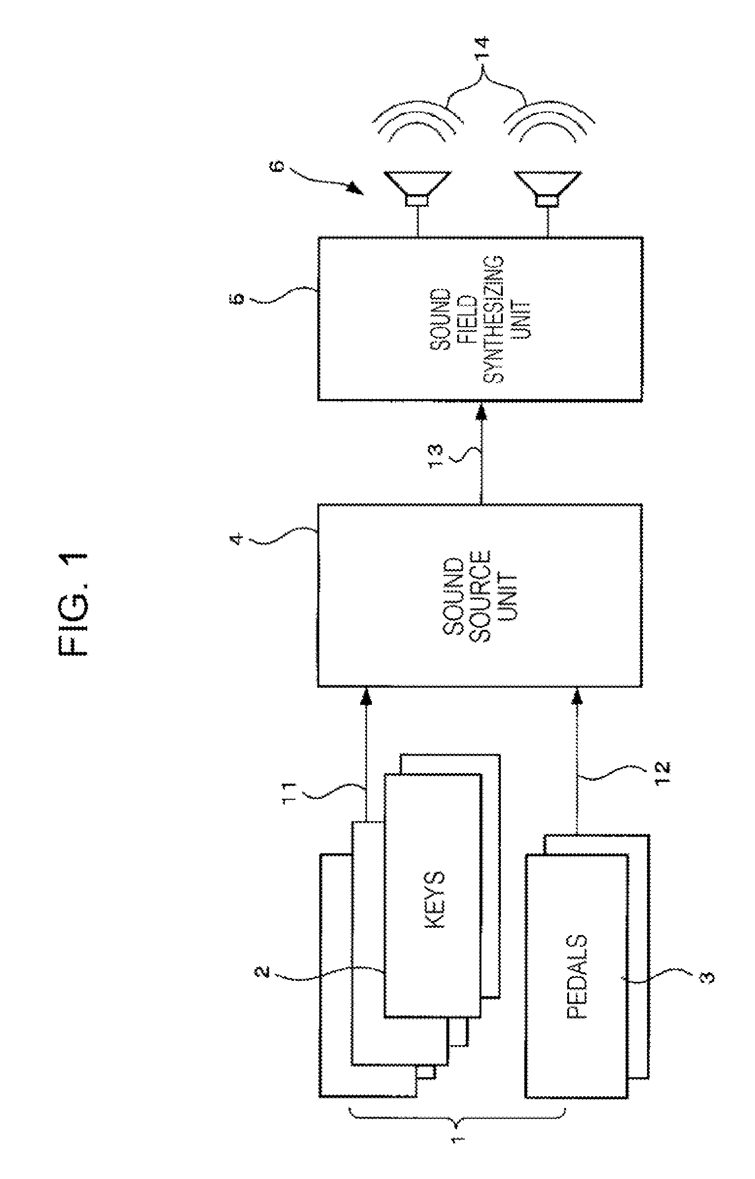 Digital Piano Apparatus, Method for Synthesis of Sound Fields for Digital Piano, and Program for Synthesis of Sound Fields for Digital Piano