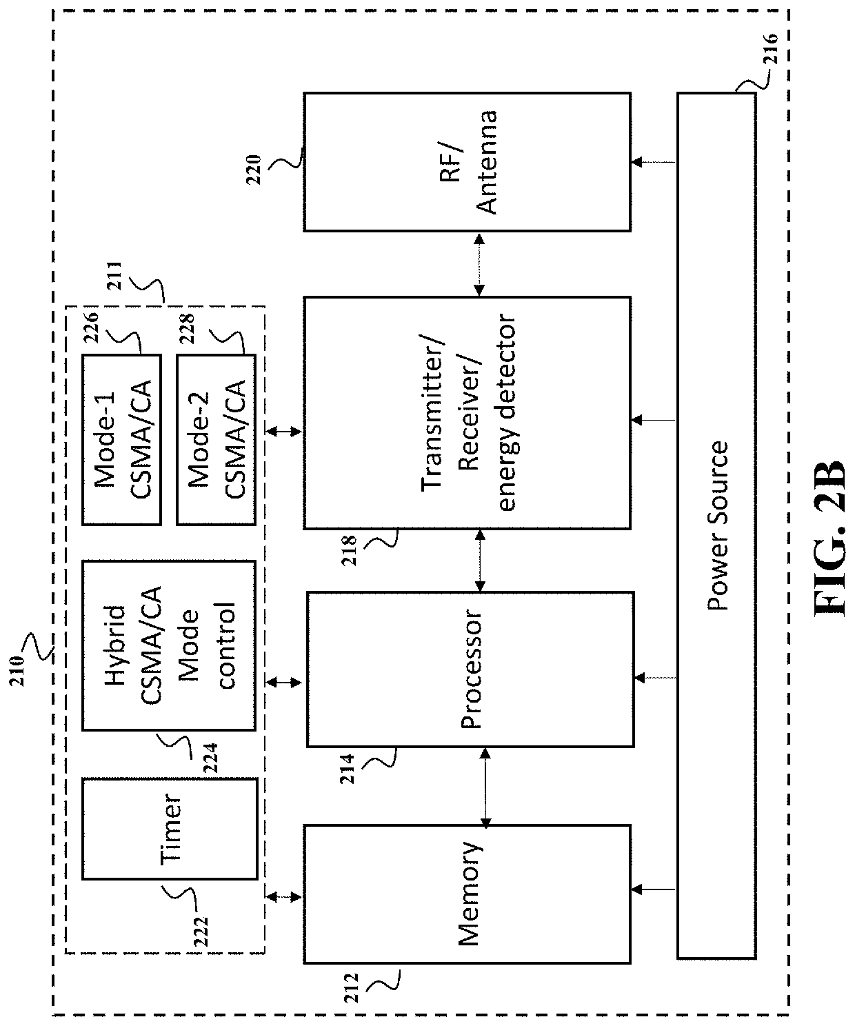 Hybrid Carrier Sense Multiple Access System with Collision Avoidance for IEEE 802.15.4 to Achieve Better Coexistence with IEEE 802.11