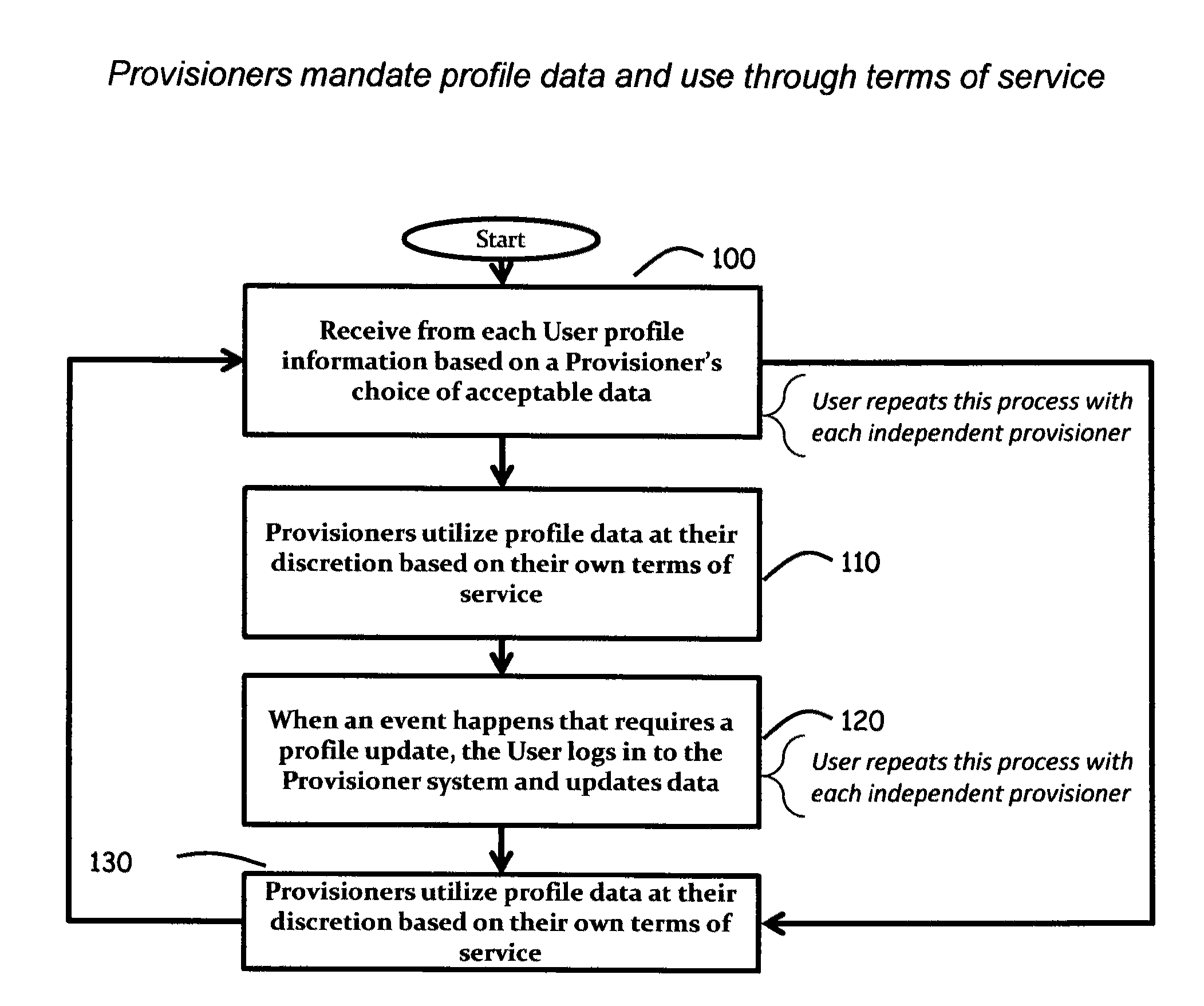 Systems and methods to consolidate and communicate user profiles and modality preferences information for content delivery or interaction experiences