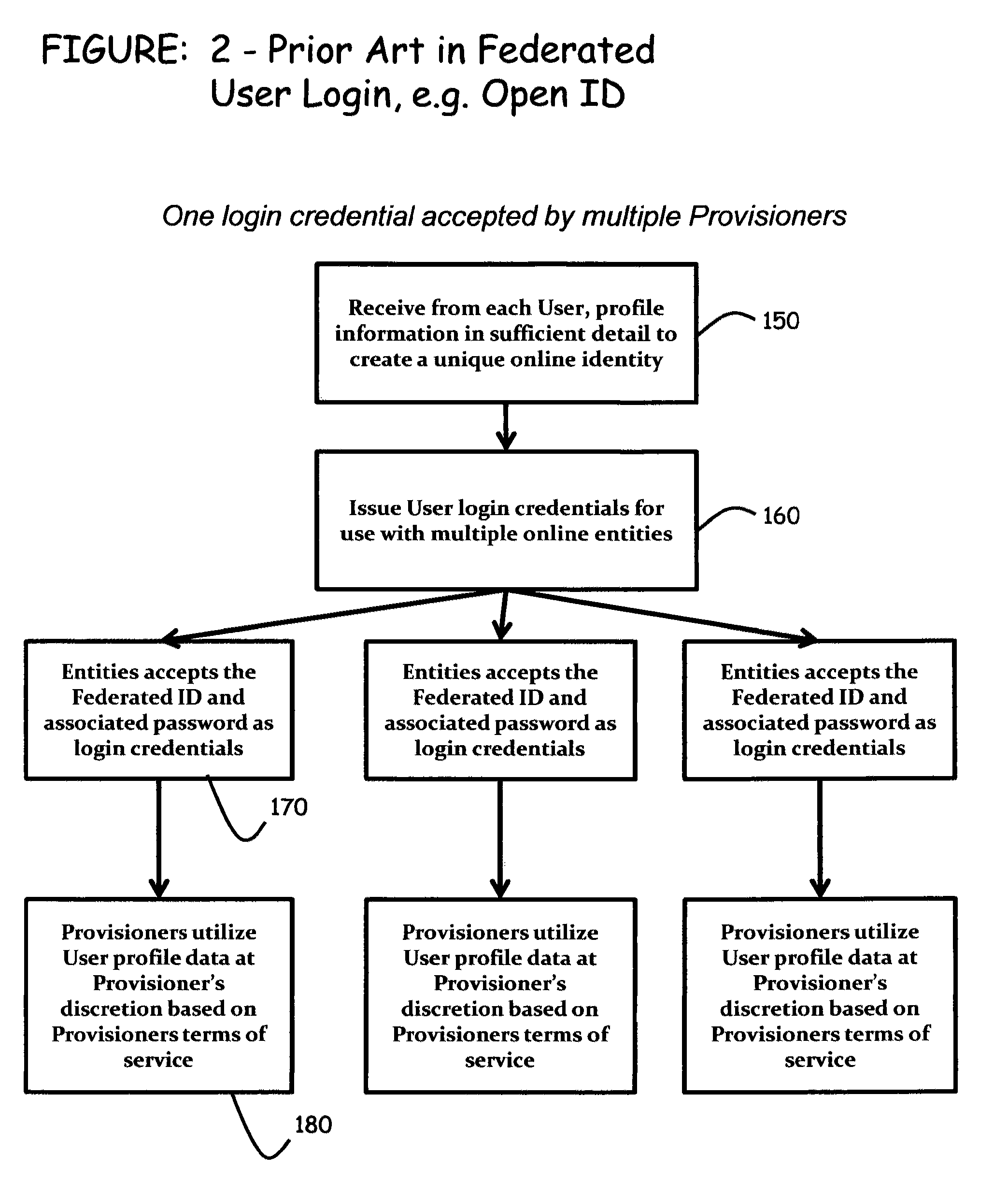 Systems and methods to consolidate and communicate user profiles and modality preferences information for content delivery or interaction experiences