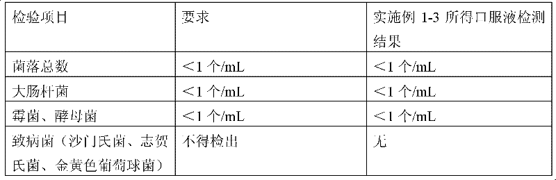 Asparagus saponin oral liquid and preparation method thereof