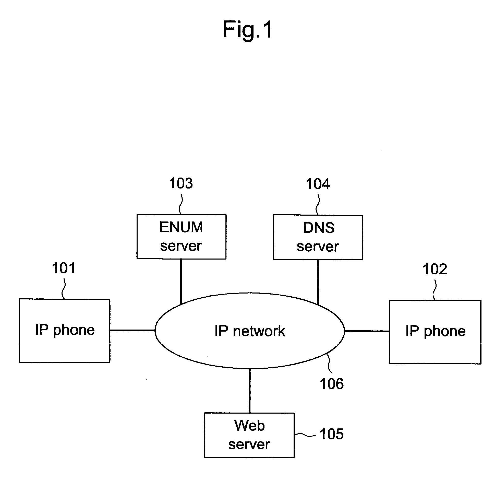 IP telephone system, IP telephone apparatus and communications method