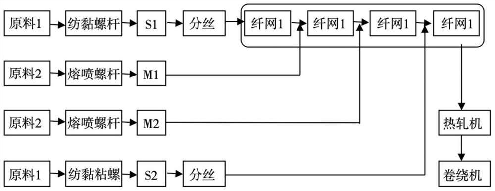 Medical non-woven material free of bag breaking and high bacterium blocking performance and preparation method thereof