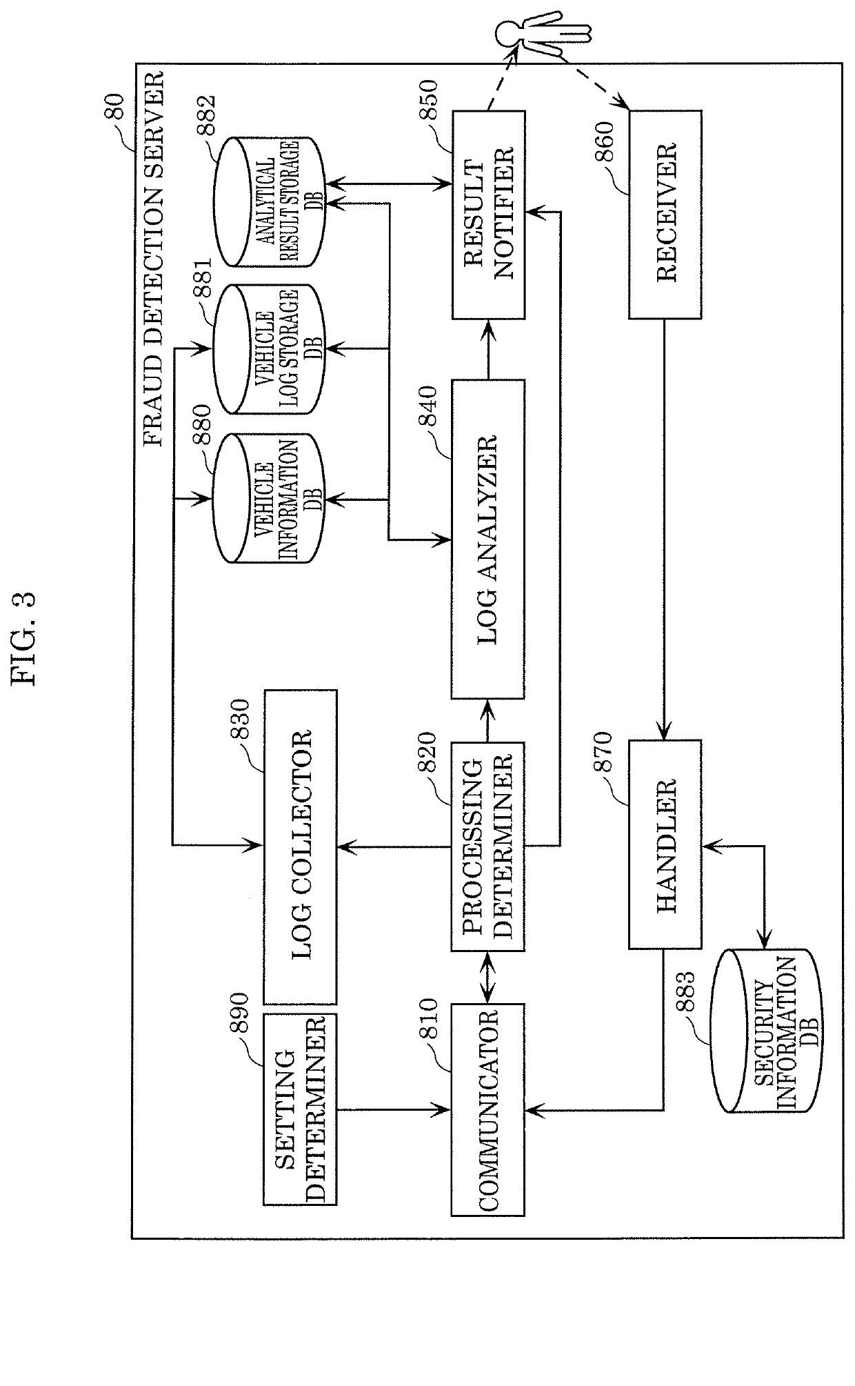 Electronic control device, fraud detection server, in-vehicle network system, in-vehicle network monitoring system, and in-vehicle network monitoring method