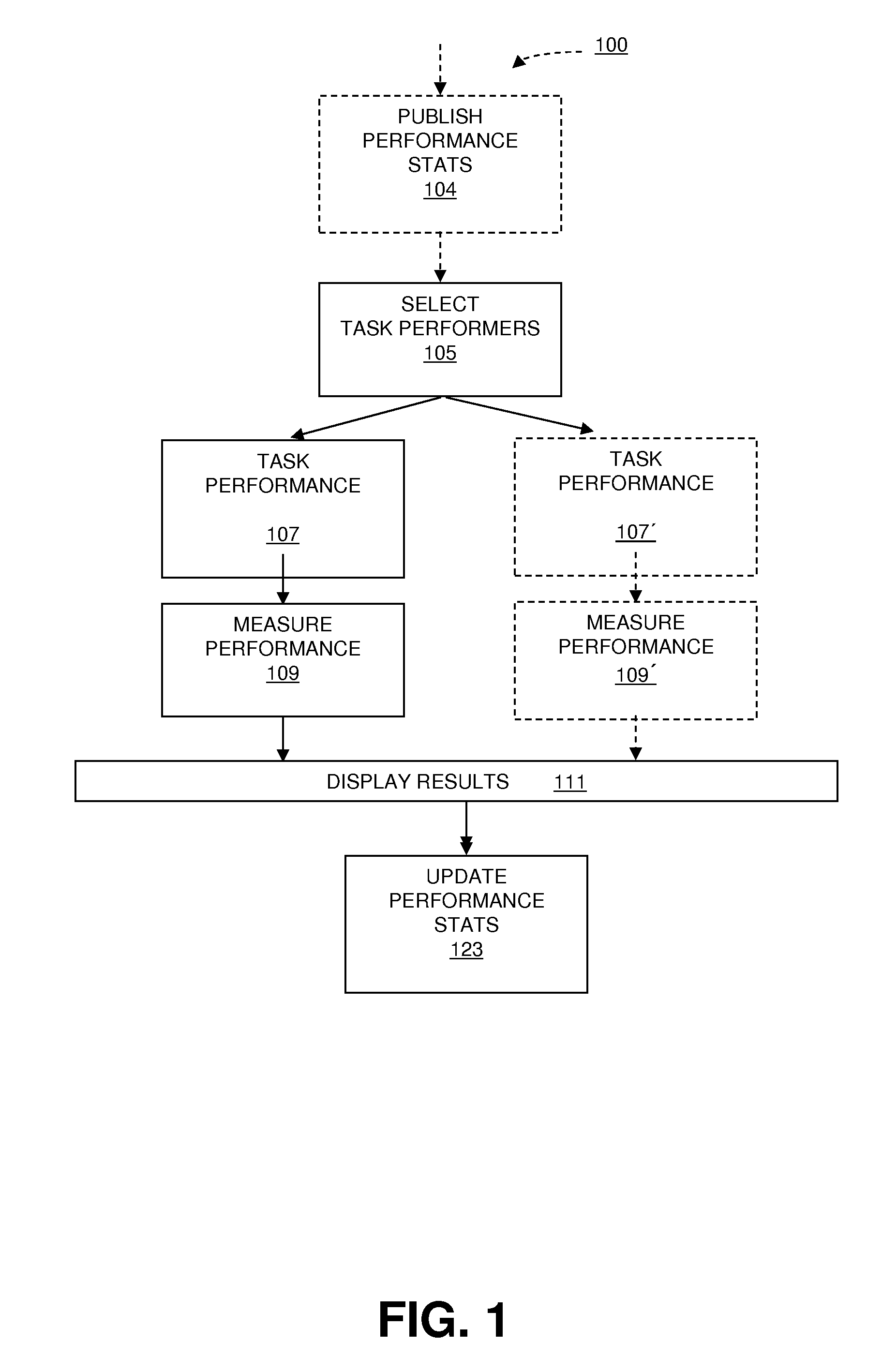 System and Method for Advertising Placement and/or Web Site Optimization