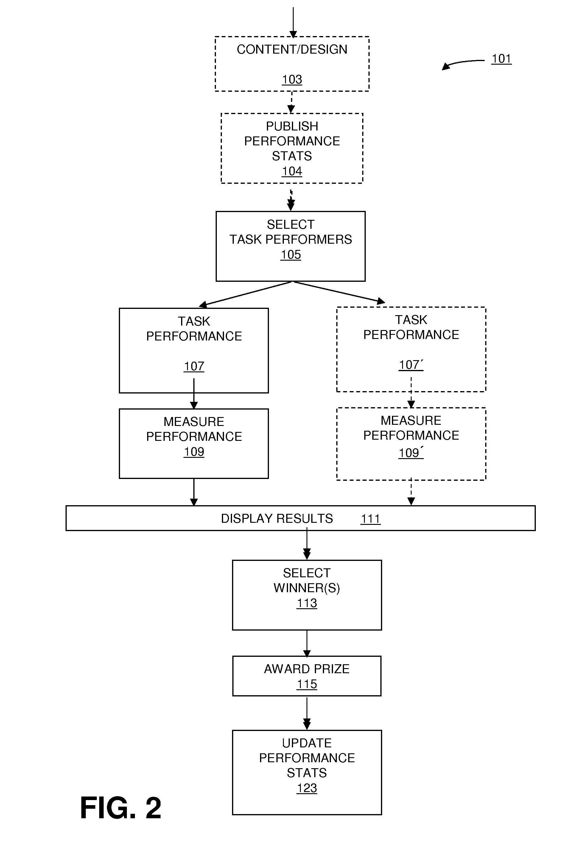 System and Method for Advertising Placement and/or Web Site Optimization