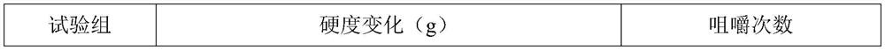 A kind of preparation method and application of collagen peptide