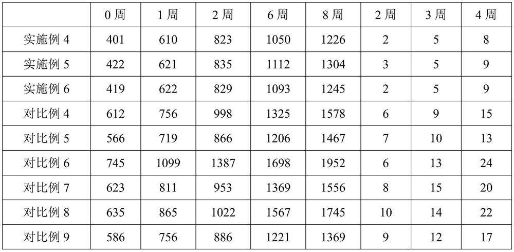 A kind of preparation method and application of collagen peptide