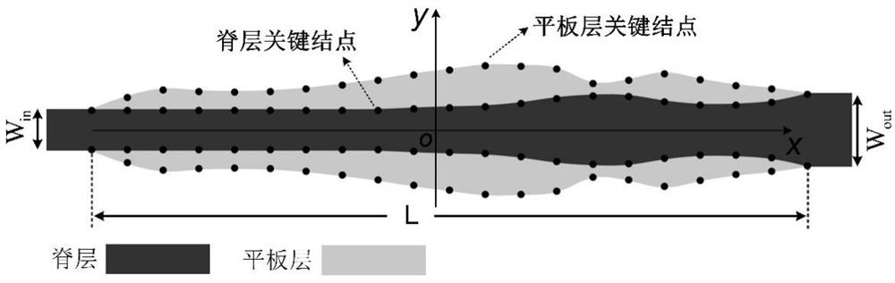 TM0-TE1 optical mode converter based on double-layer curve edge waveguide structure and optical device