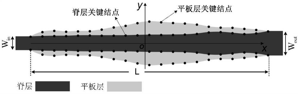 TM0-TE1 optical mode converter based on double-layer curve edge waveguide structure and optical device