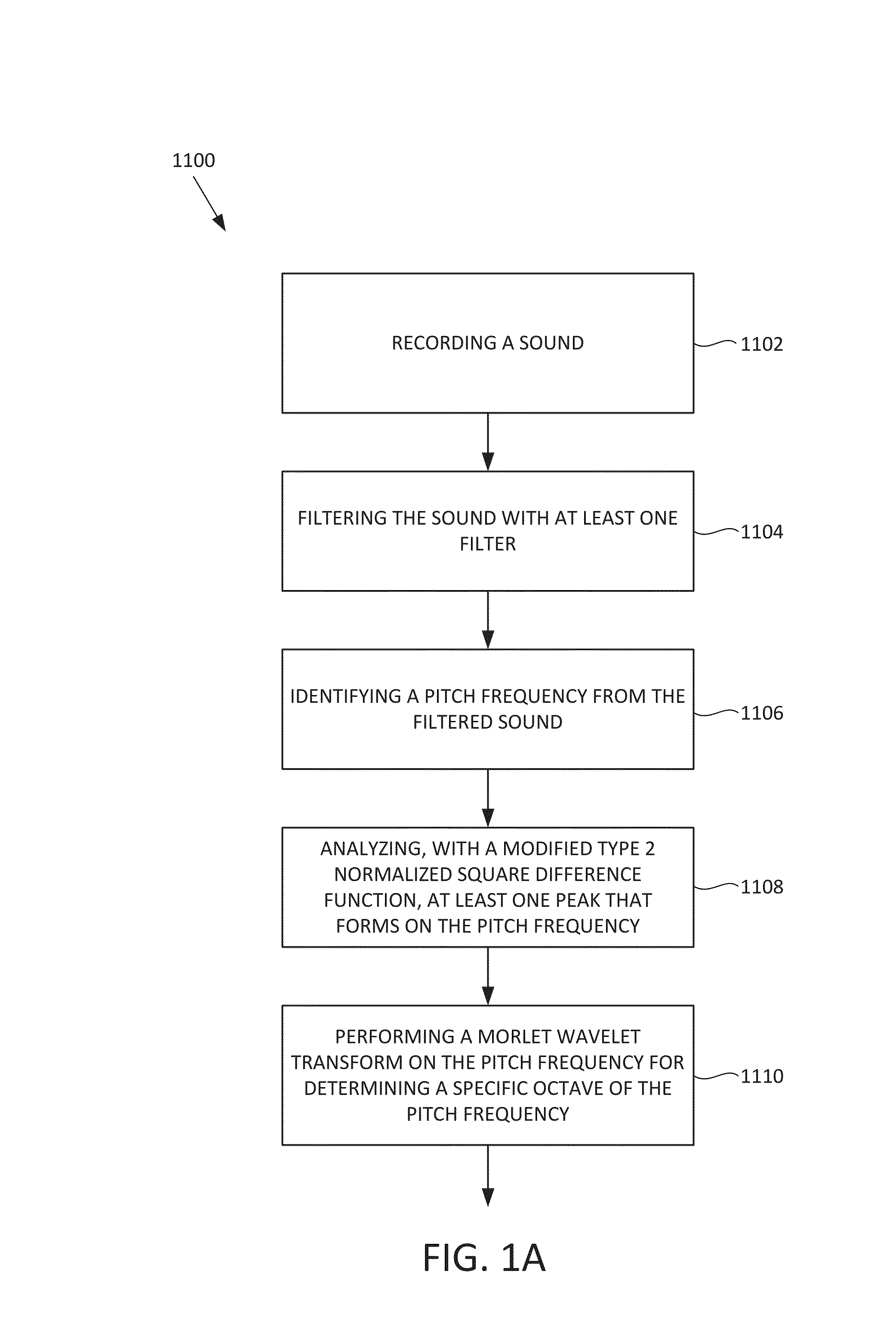 Systems and methods for quantifying a sound into dynamic pitch-based graphs