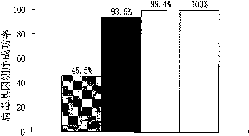 Hepatitis B virus multi-locus genotypic resistance mutation detection method