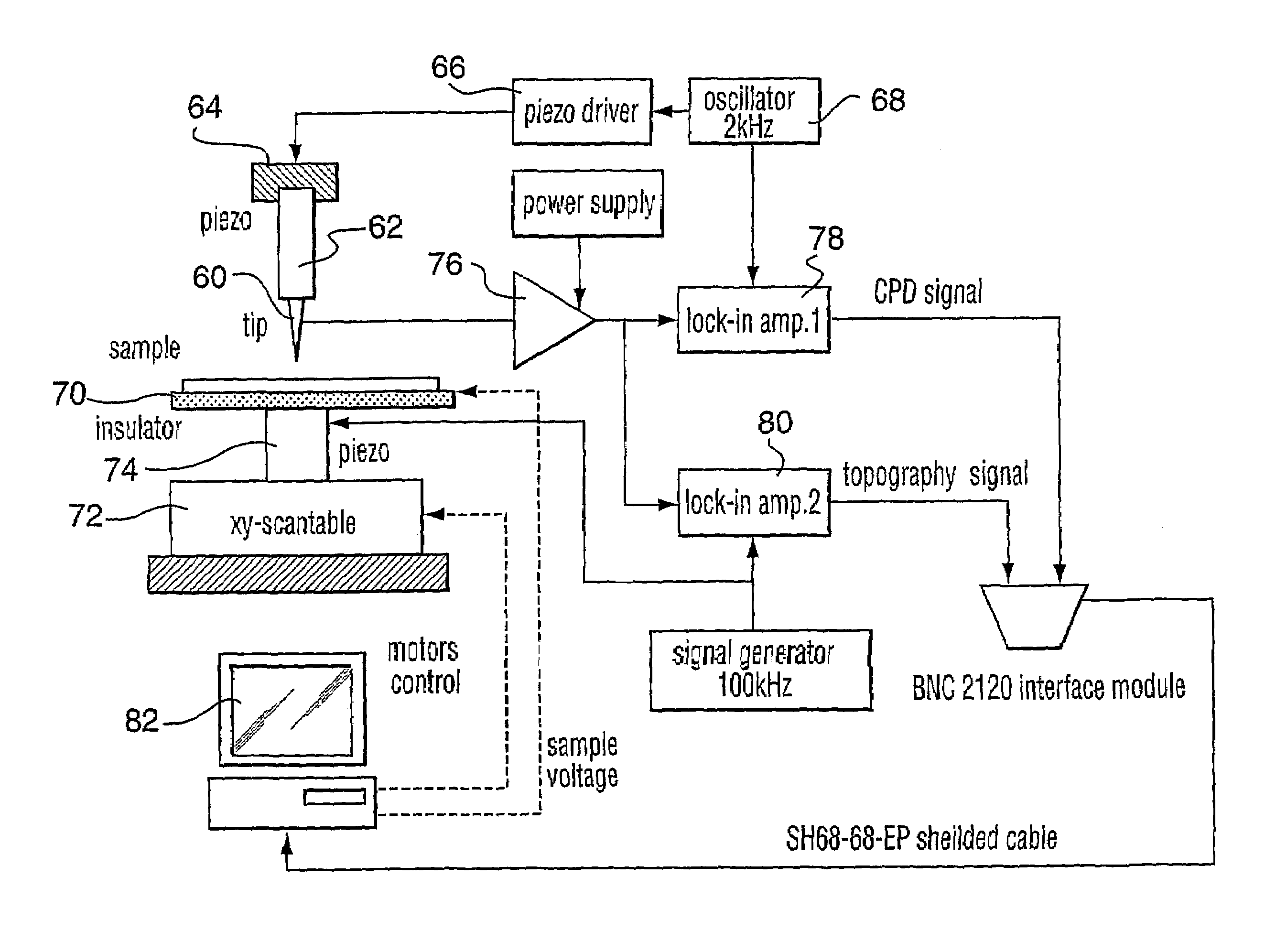 Scanning kelvin microprobe system and process for analyzing a surface