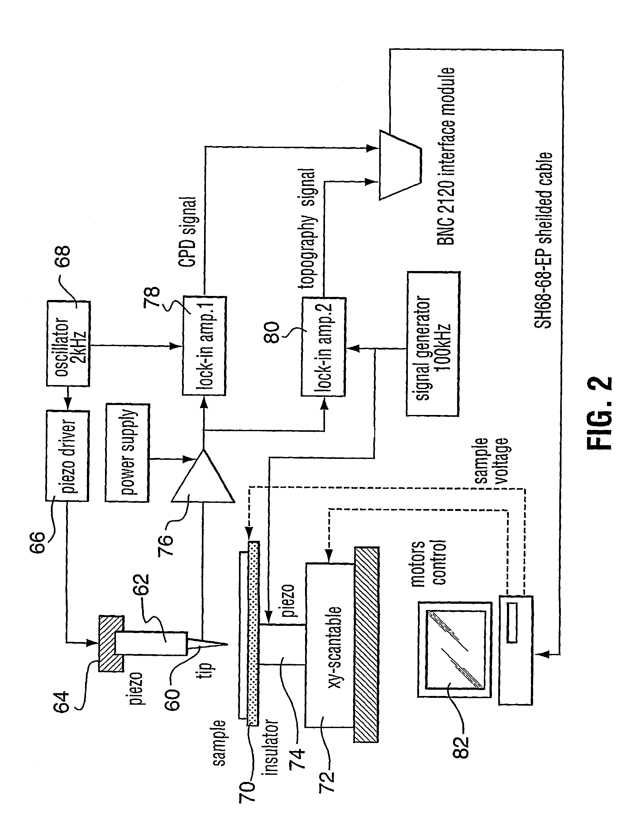 Scanning kelvin microprobe system and process for analyzing a surface