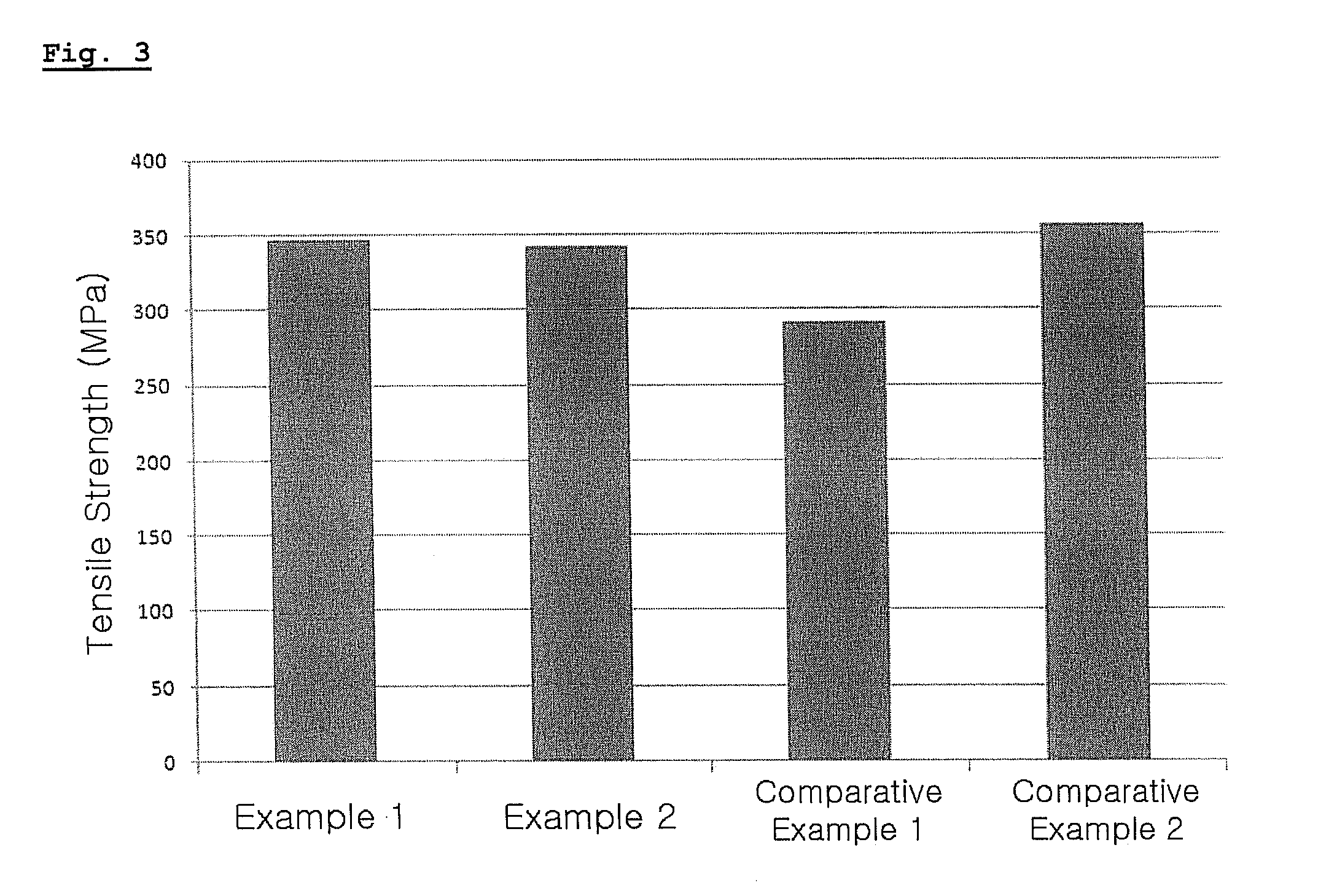 HIGH Cr FERRITIC/MARTENSITIC STEELS HAVING AN IMPROVED CREEP RESISTANCE FOR IN-CORE COMPONENT MATERIALS IN NUCLEAR REACTOR, AND PREPARATION METHOD THEREOF