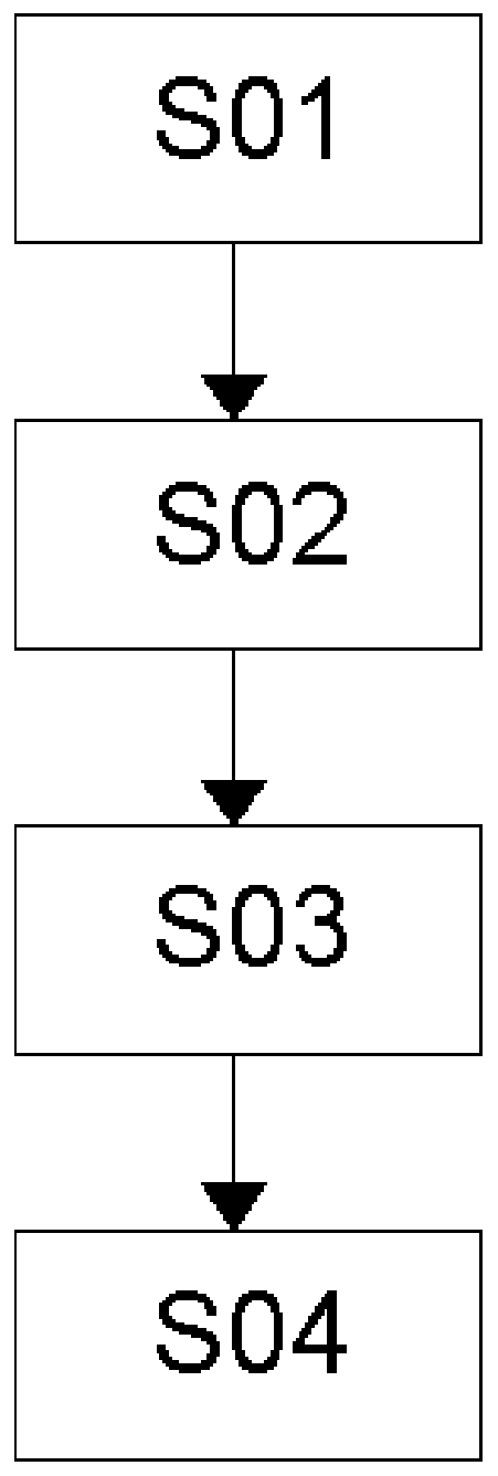 A Method of Gas Pipeline Leakage Detection and Location Based on Mathematical Model