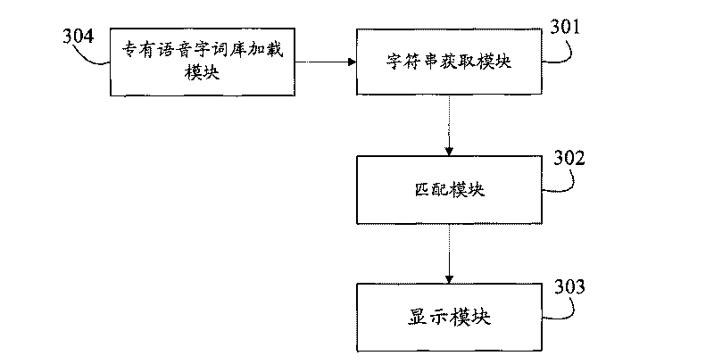 Method and equipment to display the speech information by application of cartoons