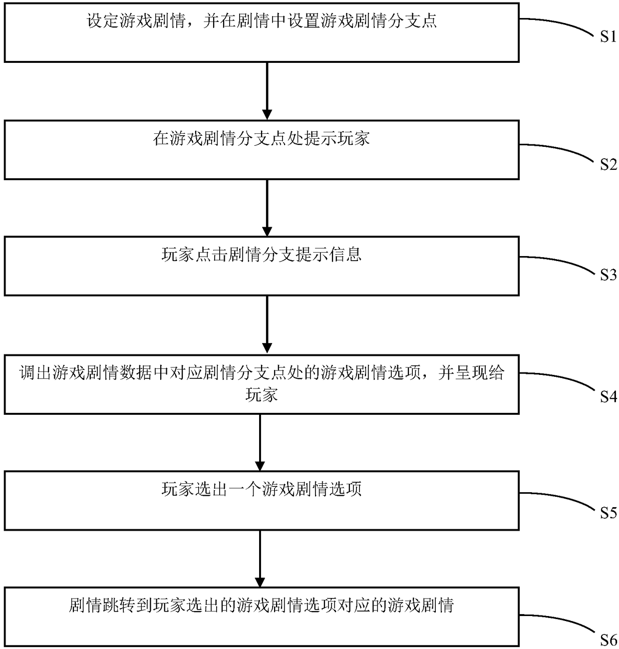 System and method for self-defining drama of network game