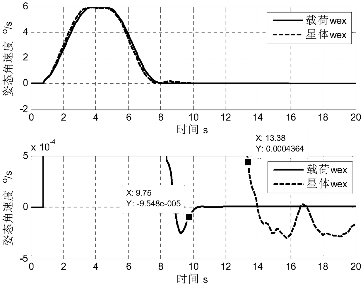 Agile maneuvering and fast stable control method of three-super platform