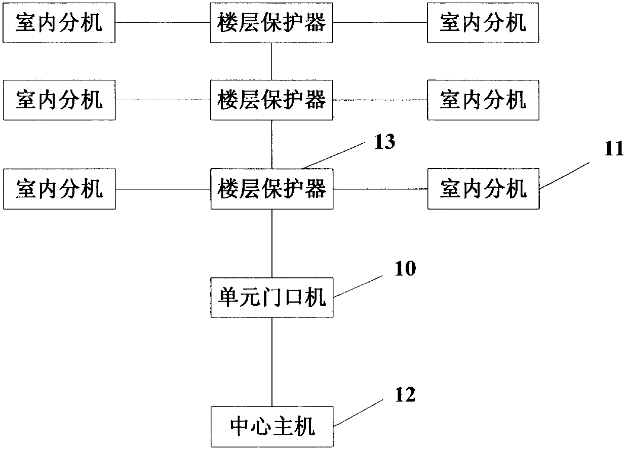 Power carrier communication technology-based building intercom system