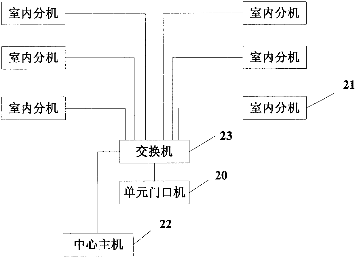 Power carrier communication technology-based building intercom system