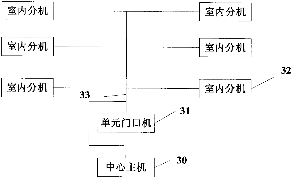 Power carrier communication technology-based building intercom system