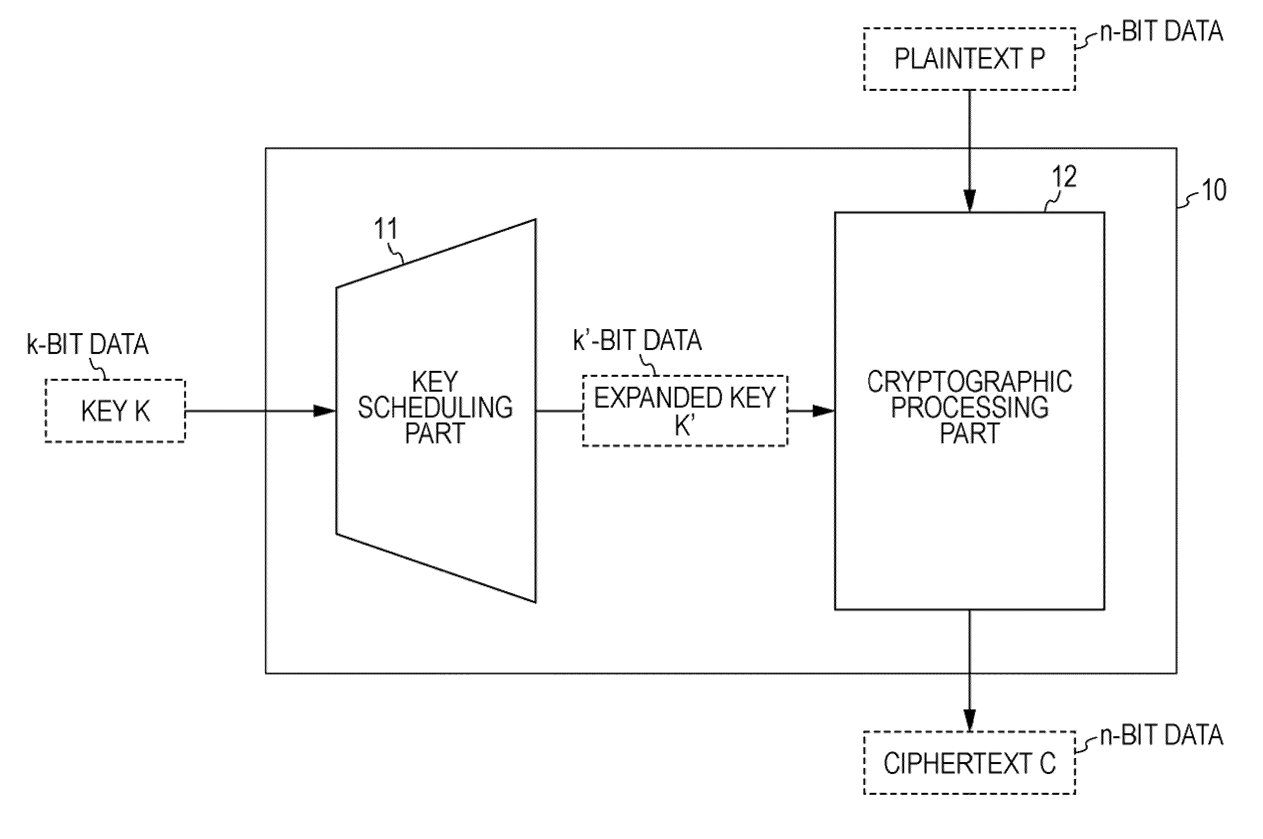 Cryptographic Processing Apparatus, Cryptographic Processing Method, and Computer Program