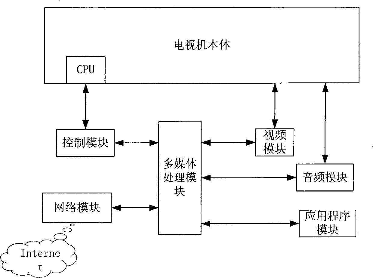 Network TV set and method for capturing datagram thereof