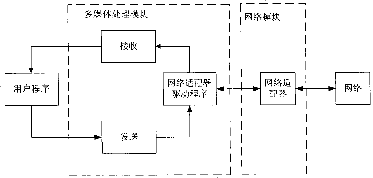 Network TV set and method for capturing datagram thereof