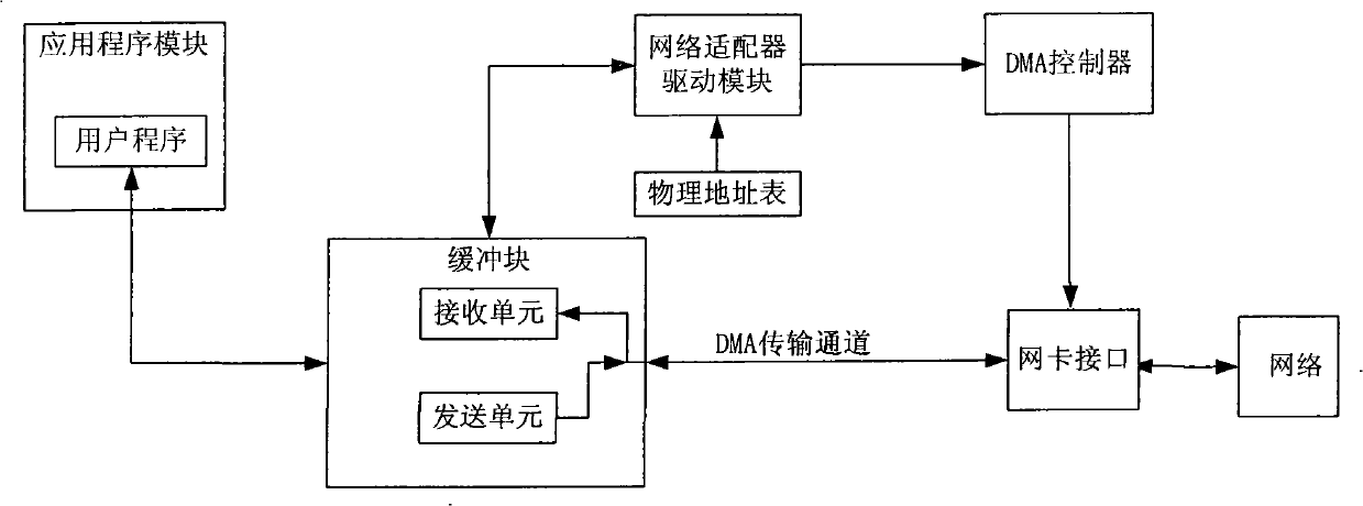 Network TV set and method for capturing datagram thereof