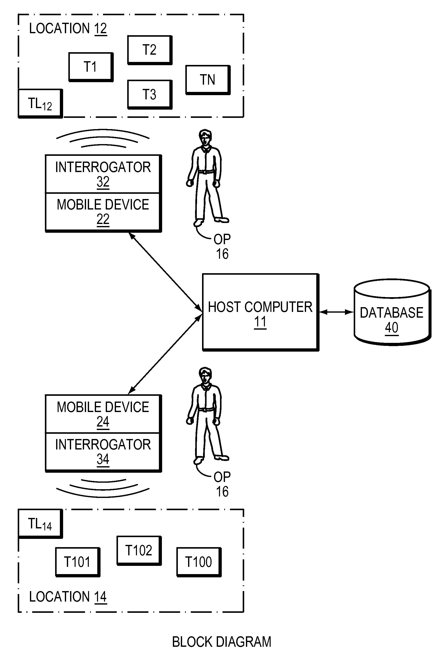 System and Method for Inventory