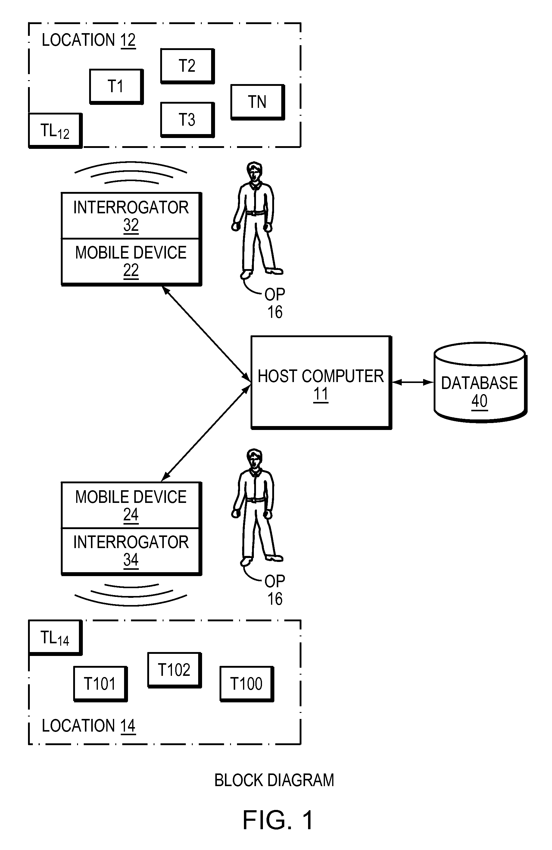 System and Method for Inventory