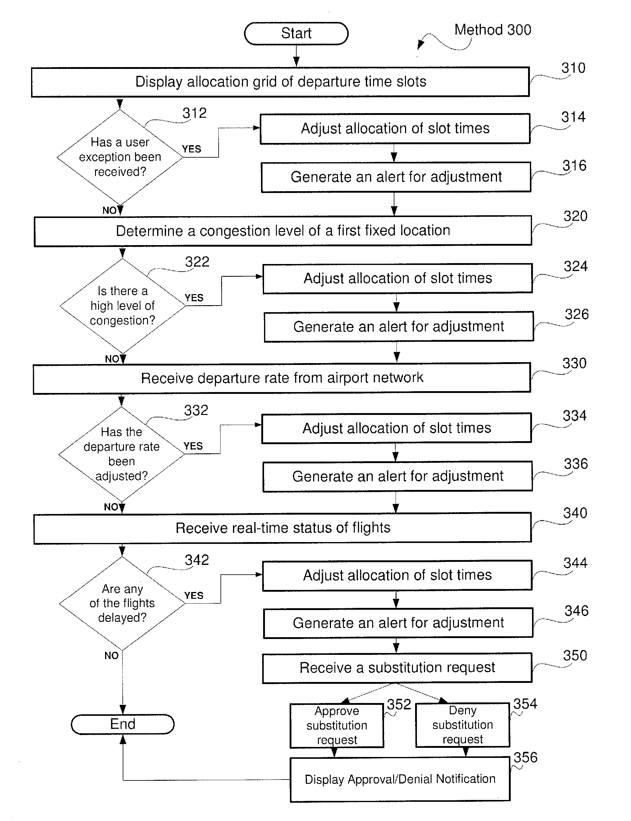 System and Method for Departure Metering from Airports