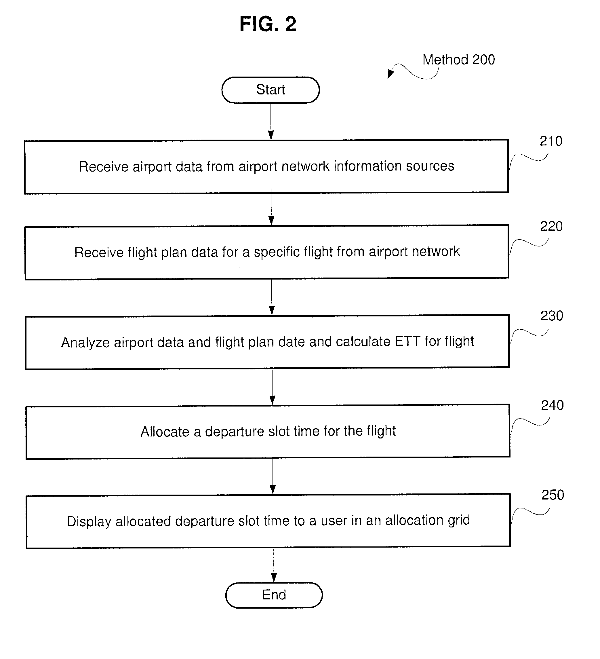 System and Method for Departure Metering from Airports