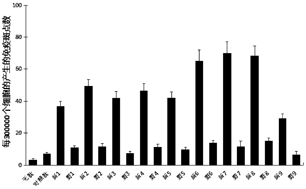 Hysteromyoma neoantigen and application thereof and hysteromyoma vaccine