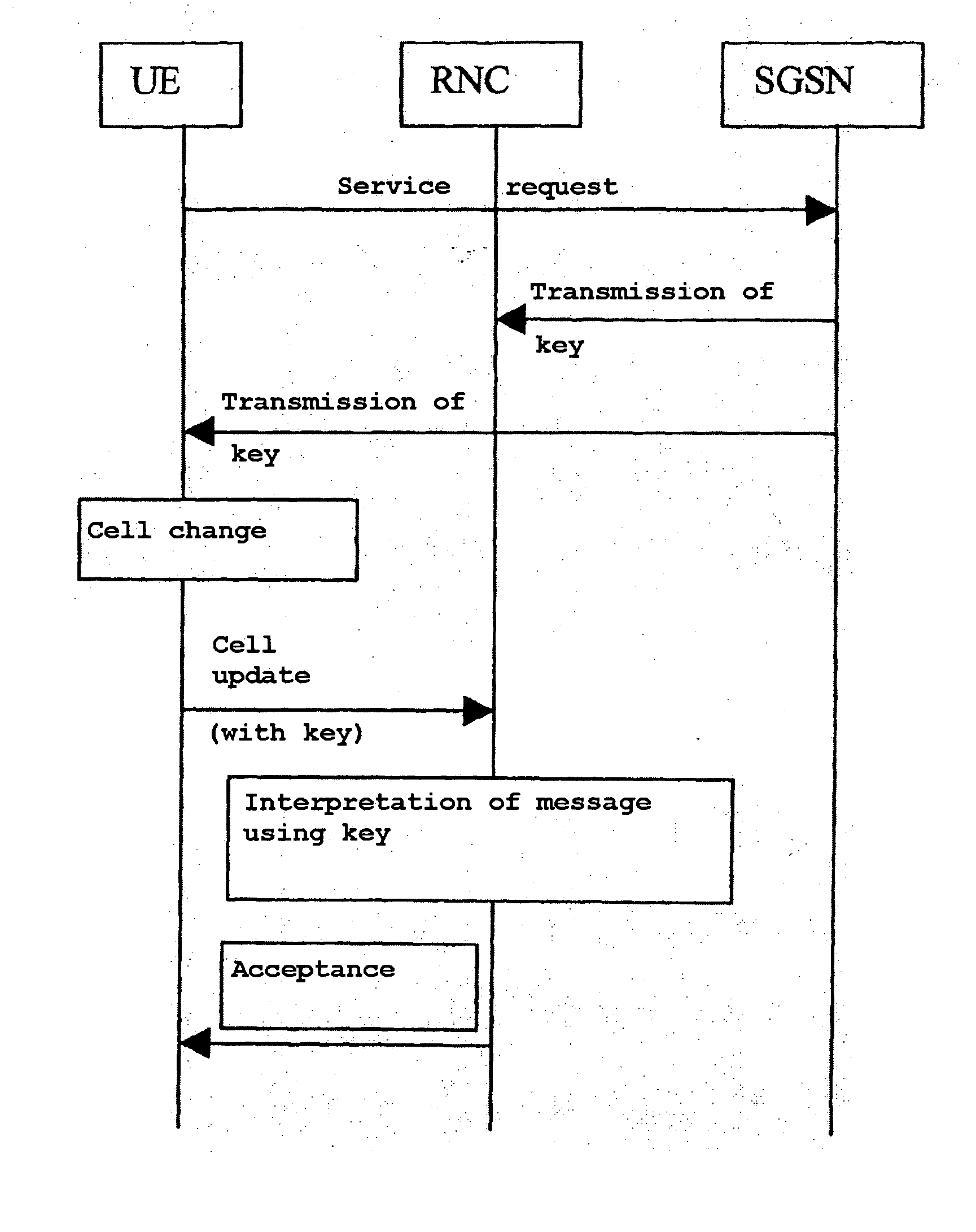 Method and radio communication system for transmitting useful information as a service for several user stations