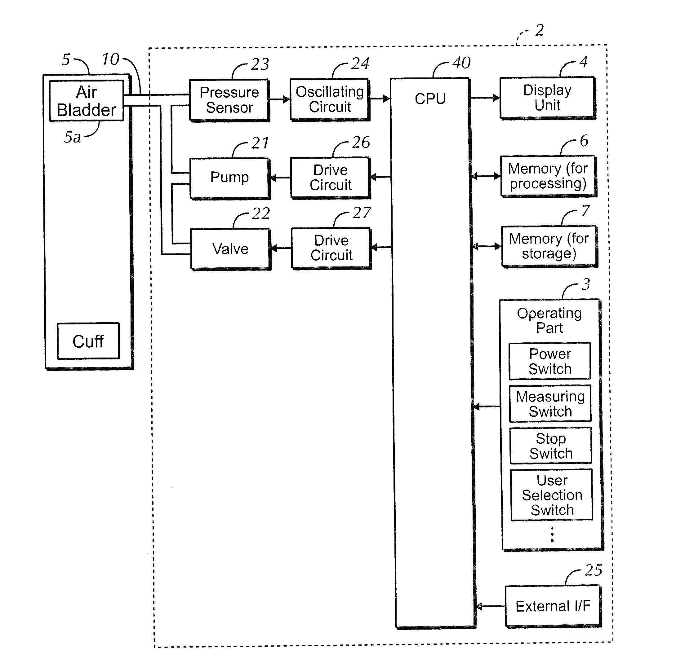 Electronic sphygmomanometer and a method for blood pressure measurement by using an electronic sphygmomanometer