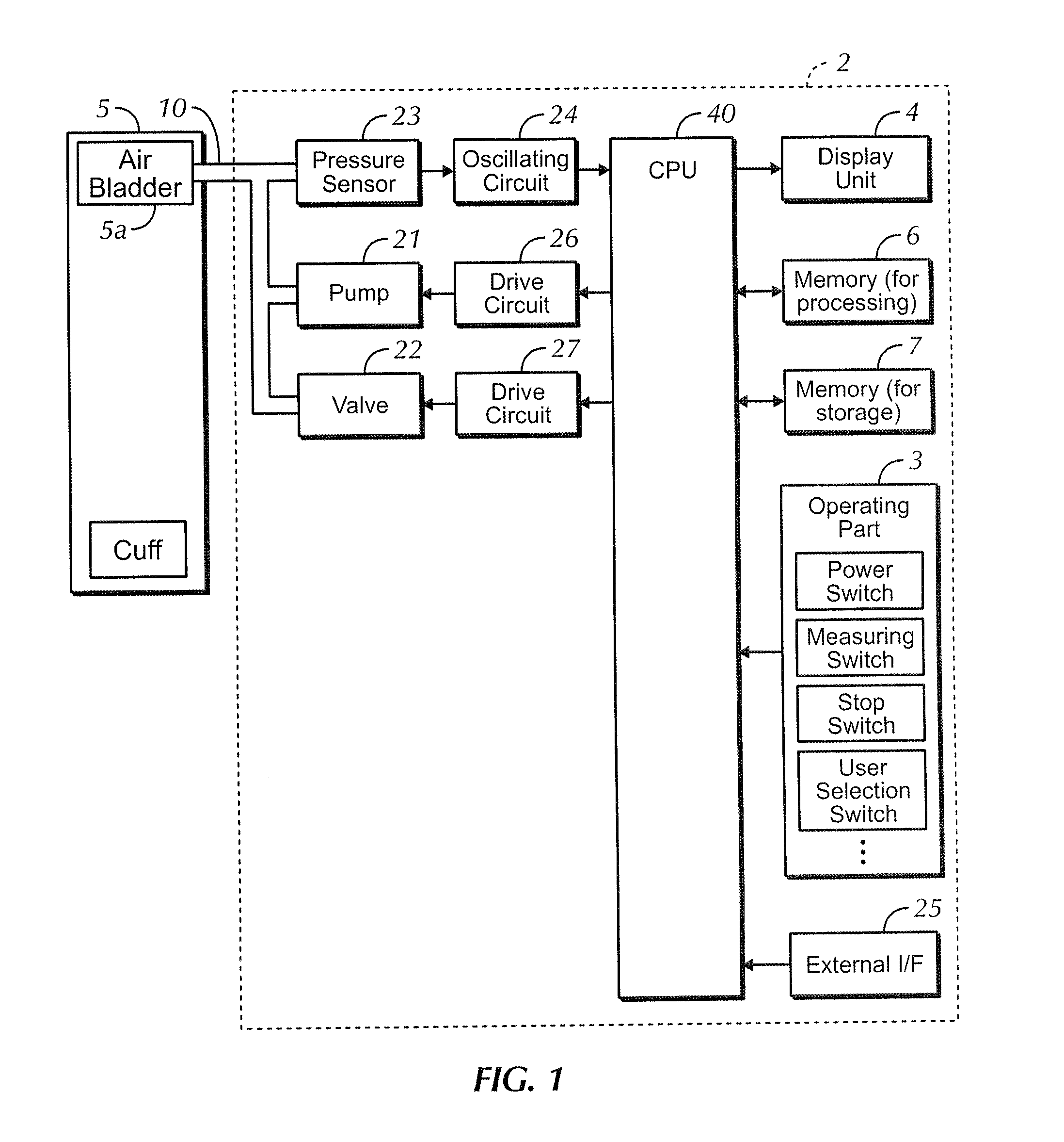 Electronic sphygmomanometer and a method for blood pressure measurement by using an electronic sphygmomanometer