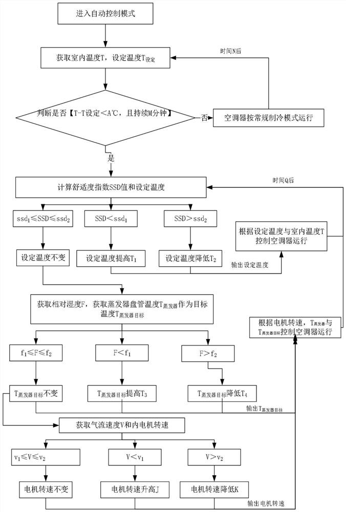 Variable frequency air conditioner operation control method and device and air conditioner