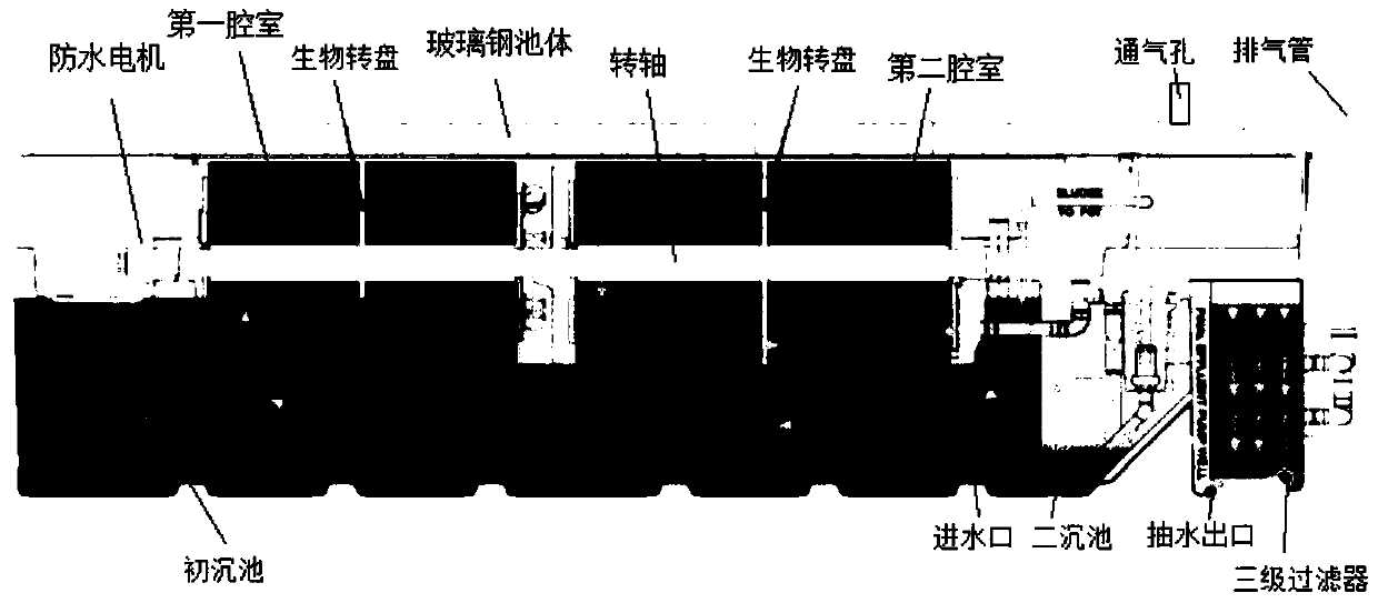 KEE three-level biochemical filter