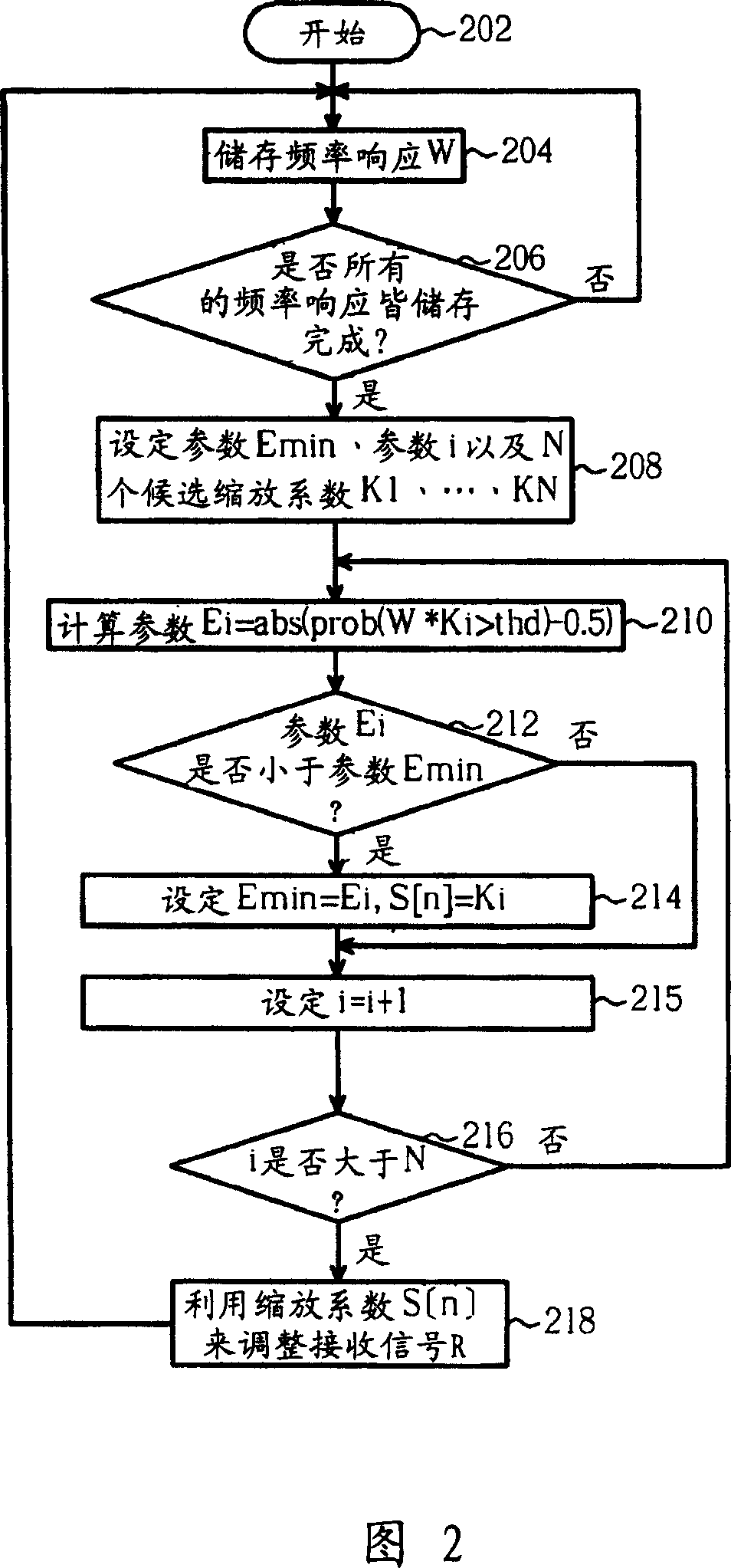 Decoder and relative method