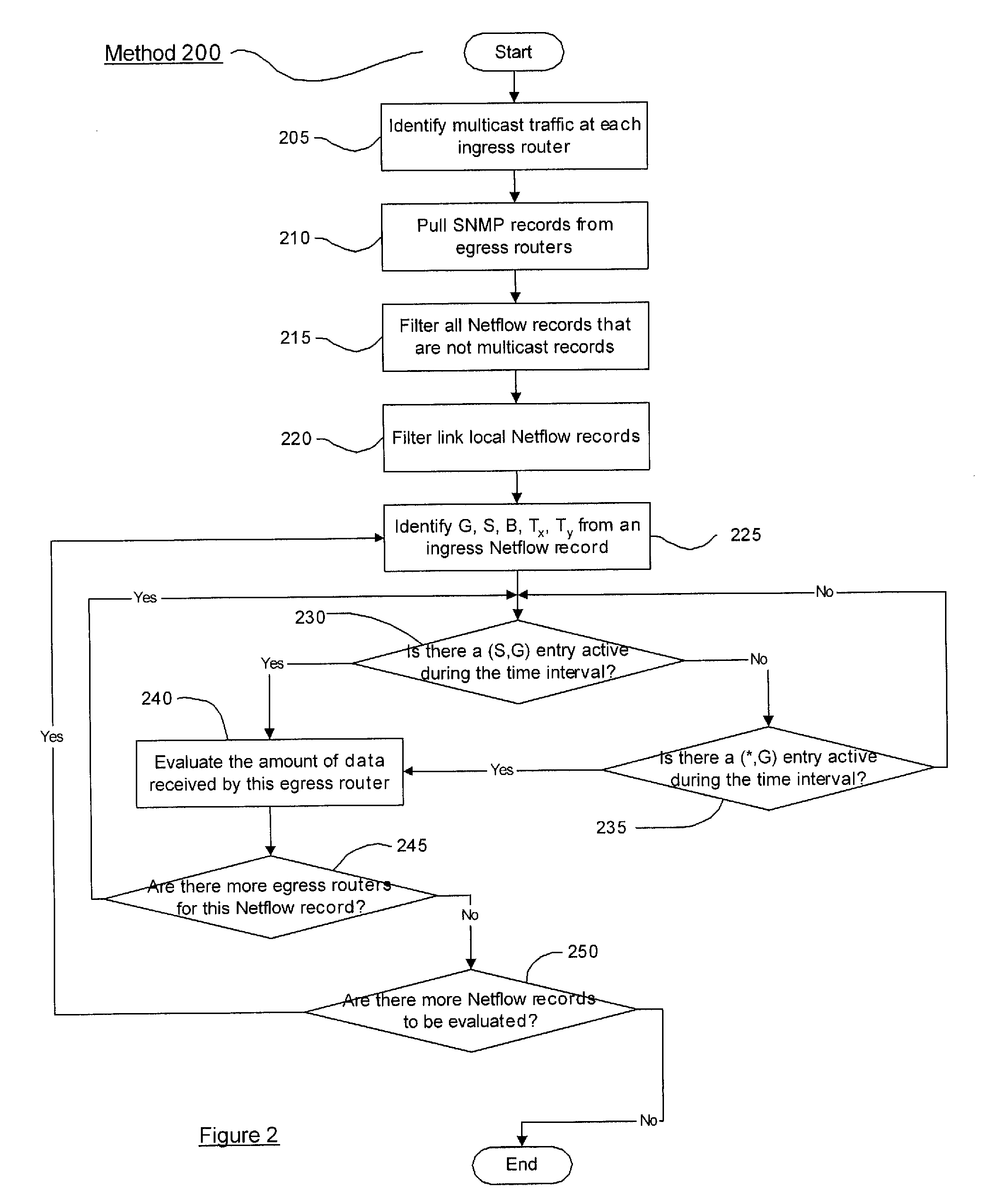 Method and System For Computing Multicast Traffic Matrices