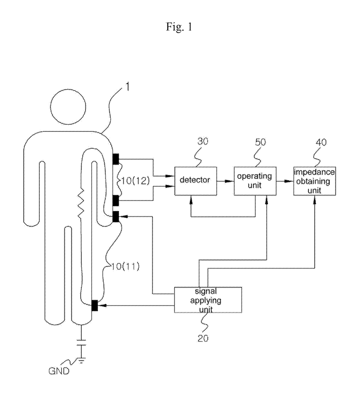 Impedance measuring device