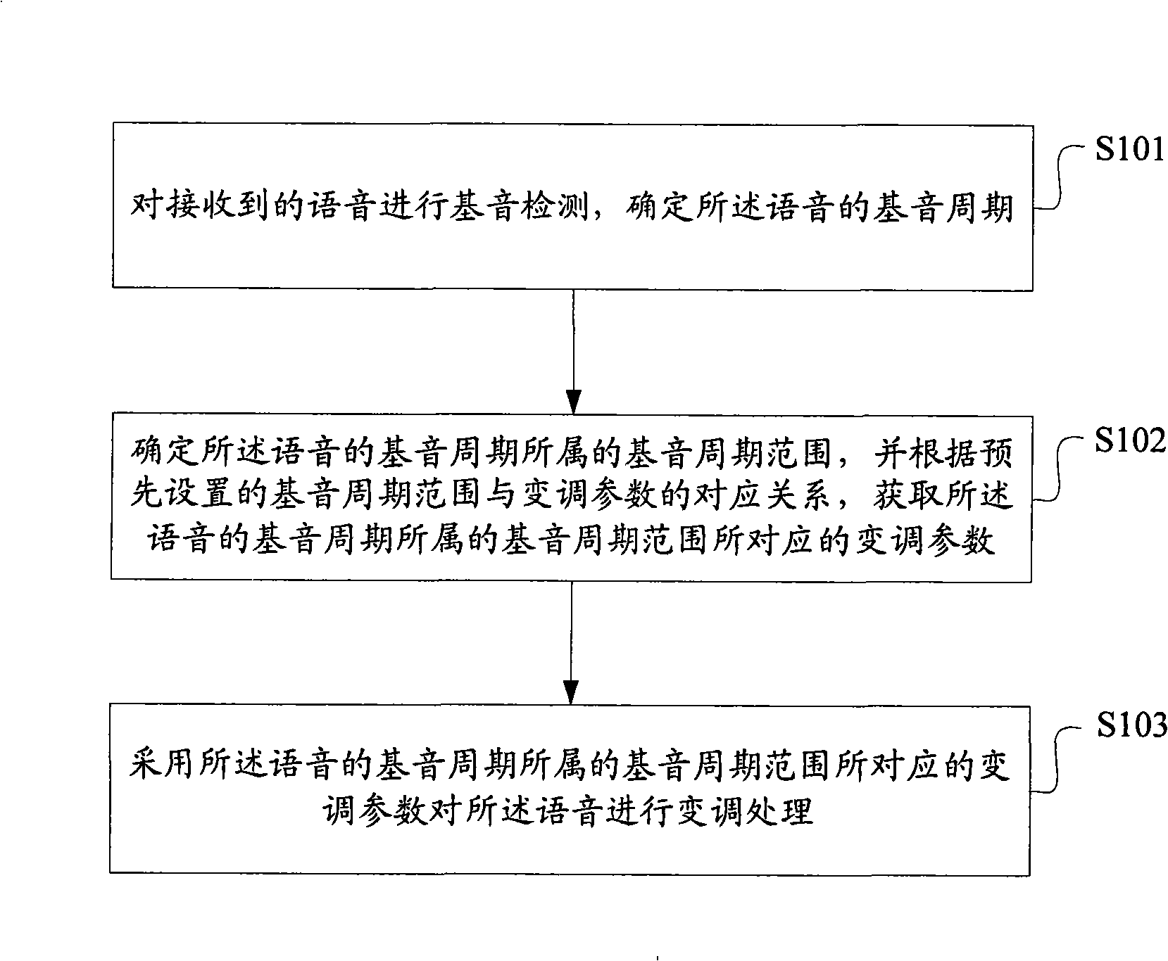 Method and apparatus for tonal modification of voice