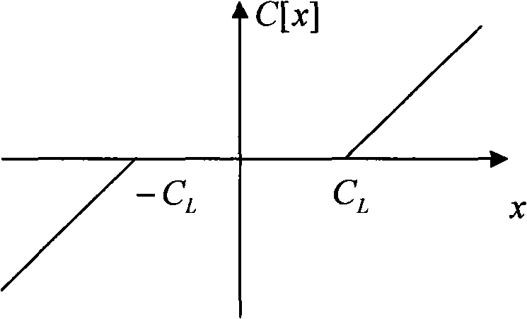 Method and apparatus for tonal modification of voice