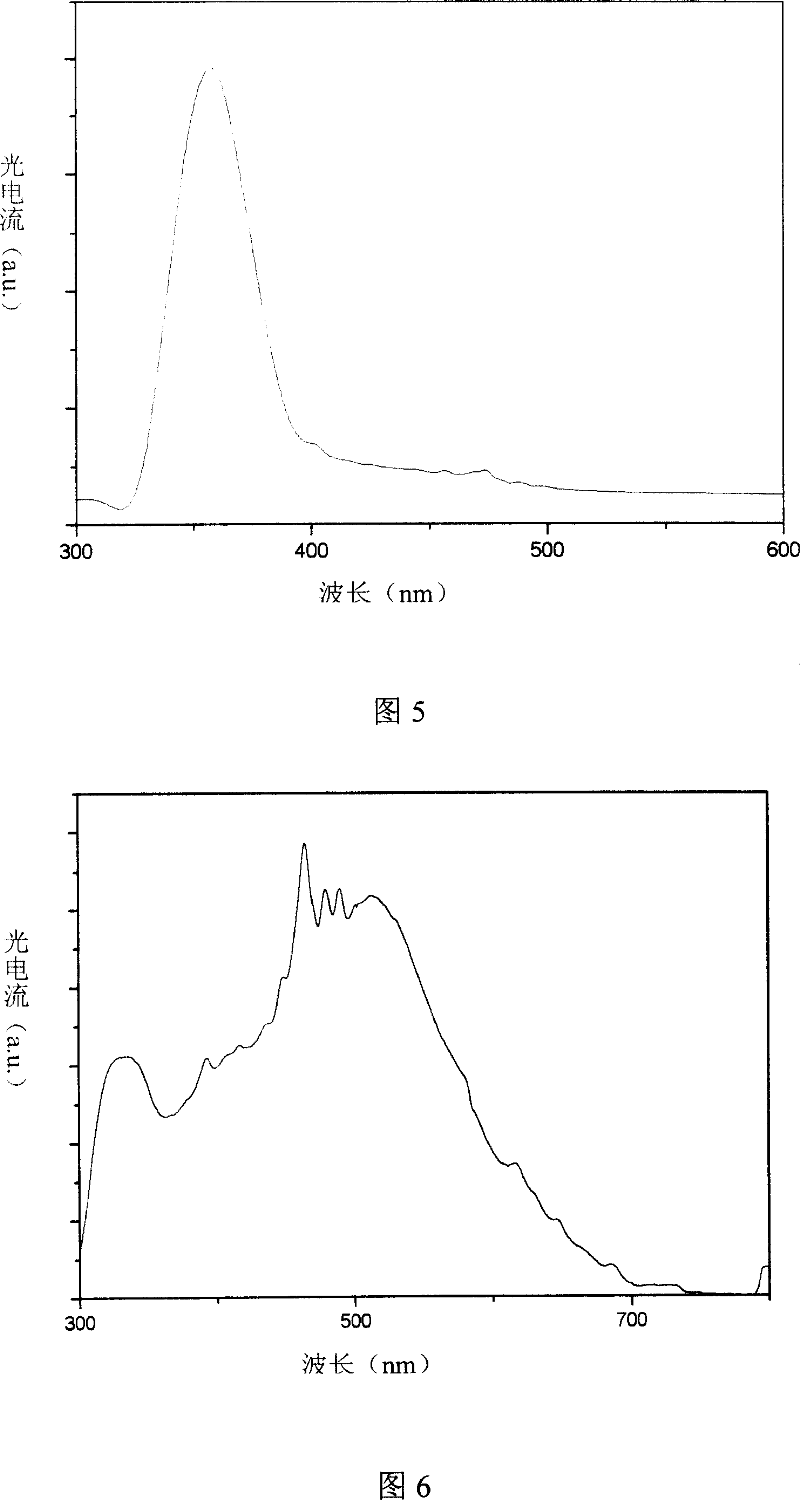 Preparing dye sensitized nanocrystalline semiconductor solar cell optical anode using electrical spinning method