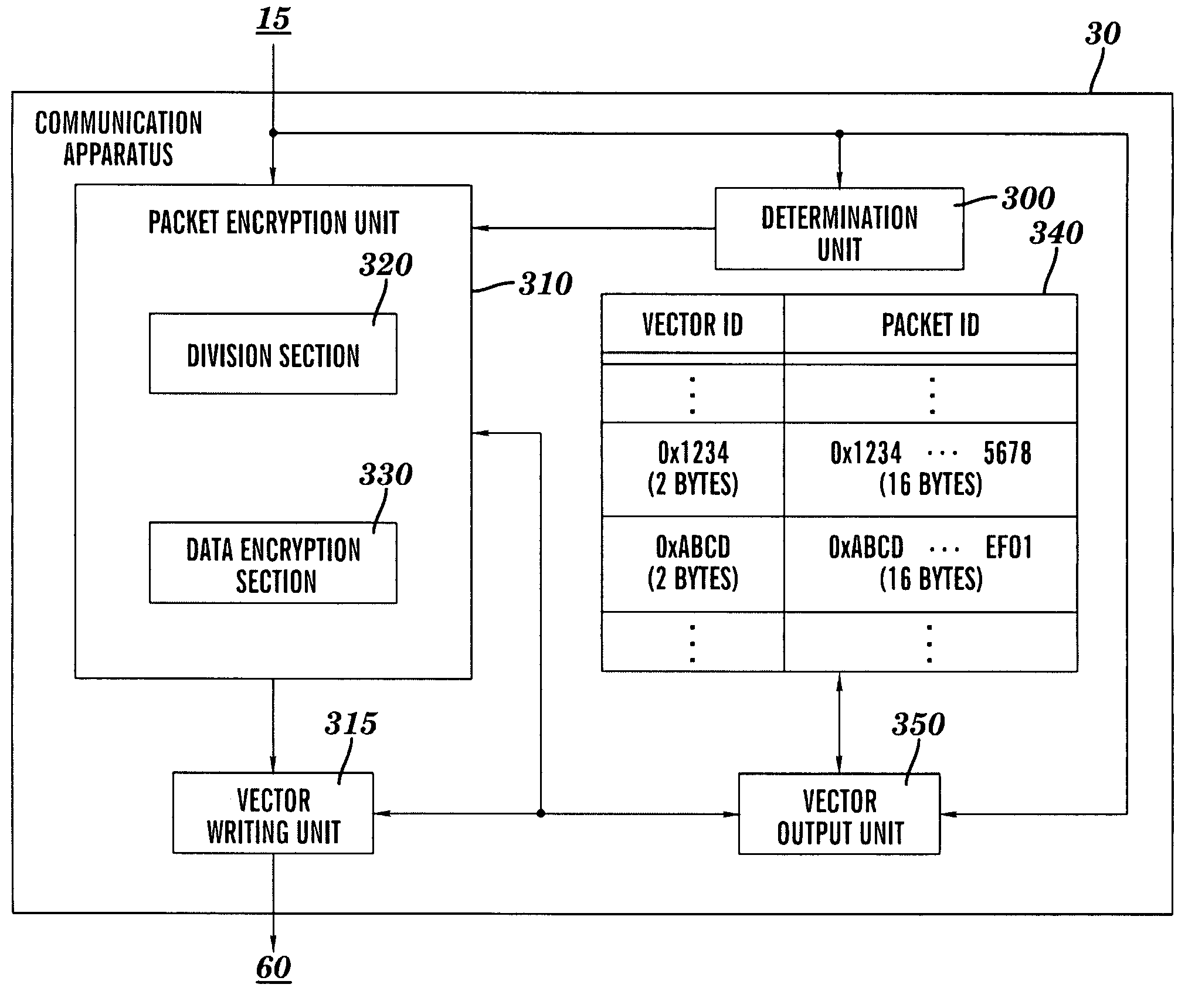 Method and system for secure packet communication